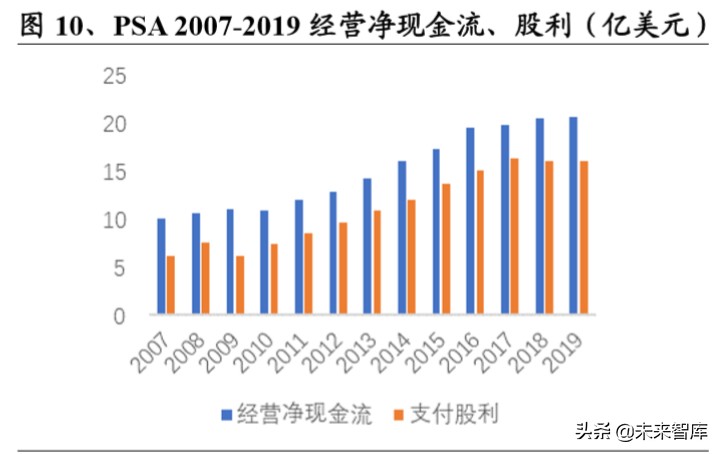 基建REITs深度报告之总览篇：好风凭借力，一举入高空