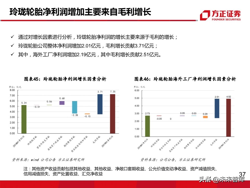 轮胎行业深度报告：轮胎企业盈利为何大幅分化？