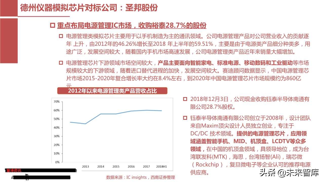 模拟芯片行业专题报告：从德州仪器看圣邦股份