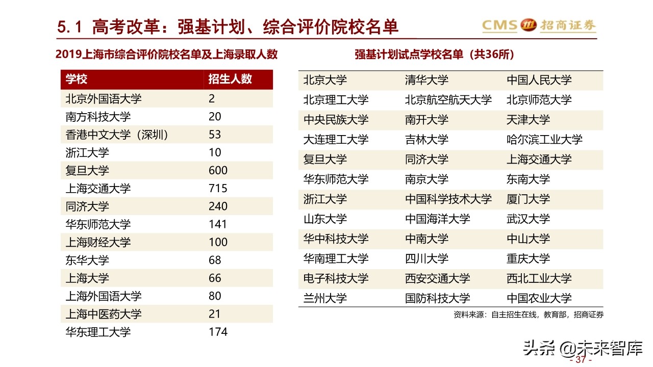 北上深升学政策专题研究：2020年上海地区升学指南