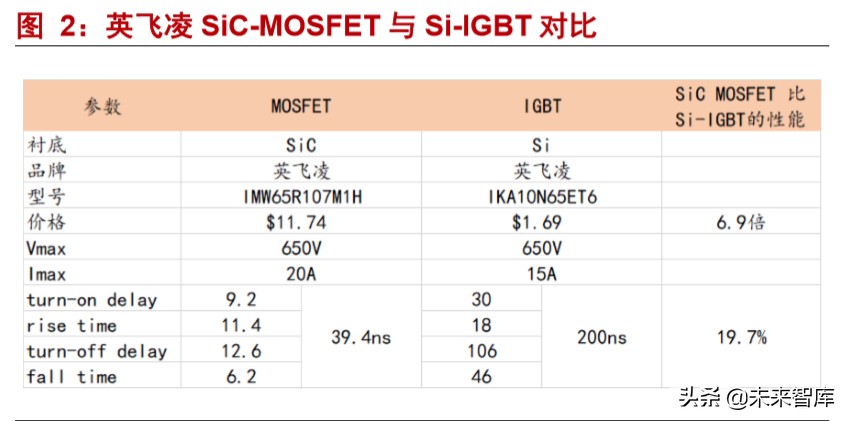 半导体材料深度报告：硅片投资宝典