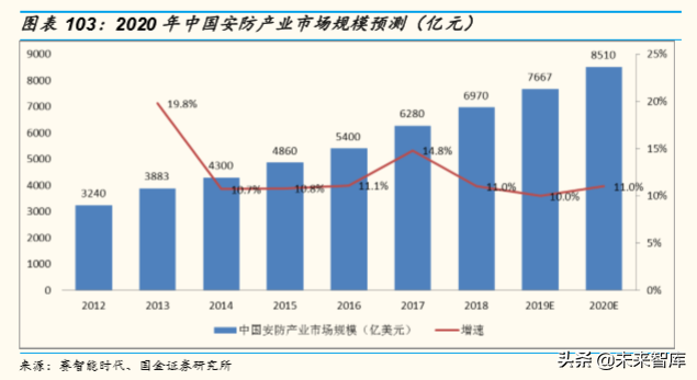 5G产业链研究：5G时代，电子行业有望精彩纷呈