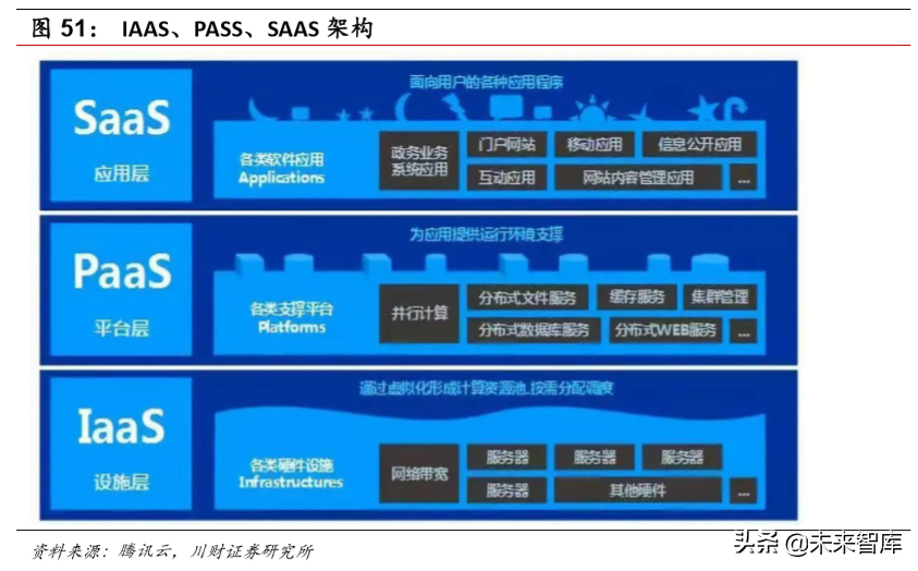 计算机行业研究及年度策略报告：各子板块投资机会分析