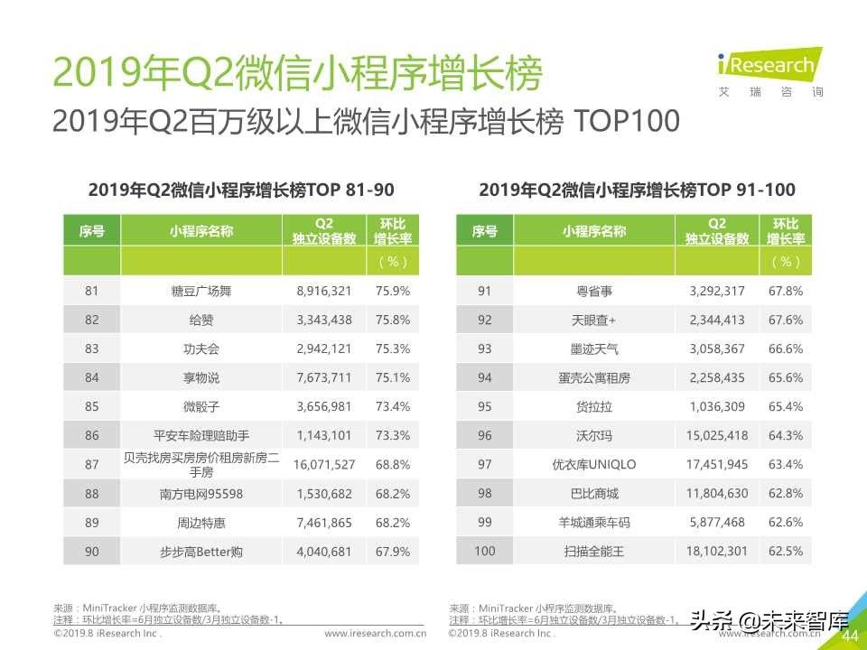 微信小程序市场研究报告2019