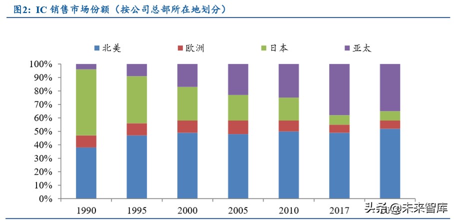 电子产业发展深度报告：日美电子贸易摩擦启示录