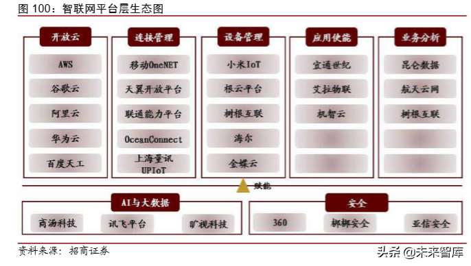 1990-2030，复盘30年科技历程，展望智能革命时代布局