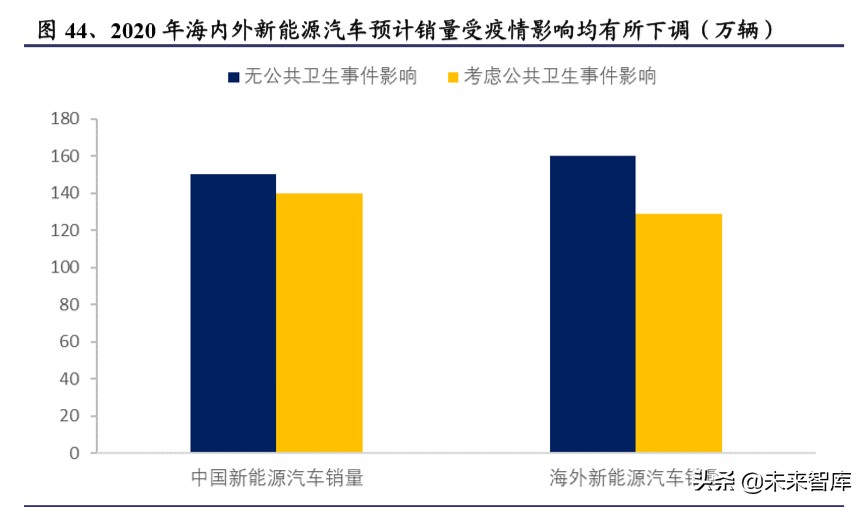 电动车行业2020年二季度策略报告：聚焦拐点，以长打短