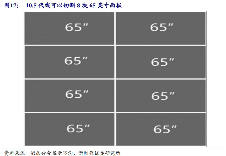 京东方深度解析：面板显示龙头剑指全球第一