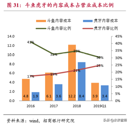 流媒体行业深度报告：用户见顶、头部集中和深耕变现