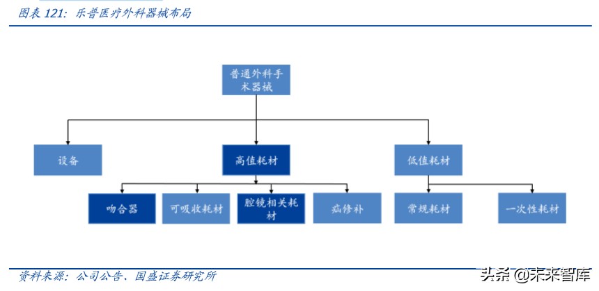 乐普医疗深度解析：布局心血管医疗全产业链，不断创新发展