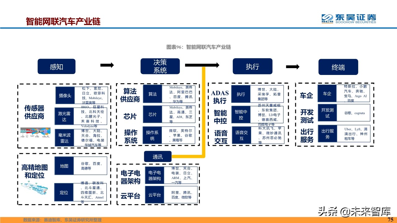 计算机行业2020年度投资策略报告（87页）
