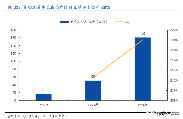 格力电器如何独立自主走出空调通途？