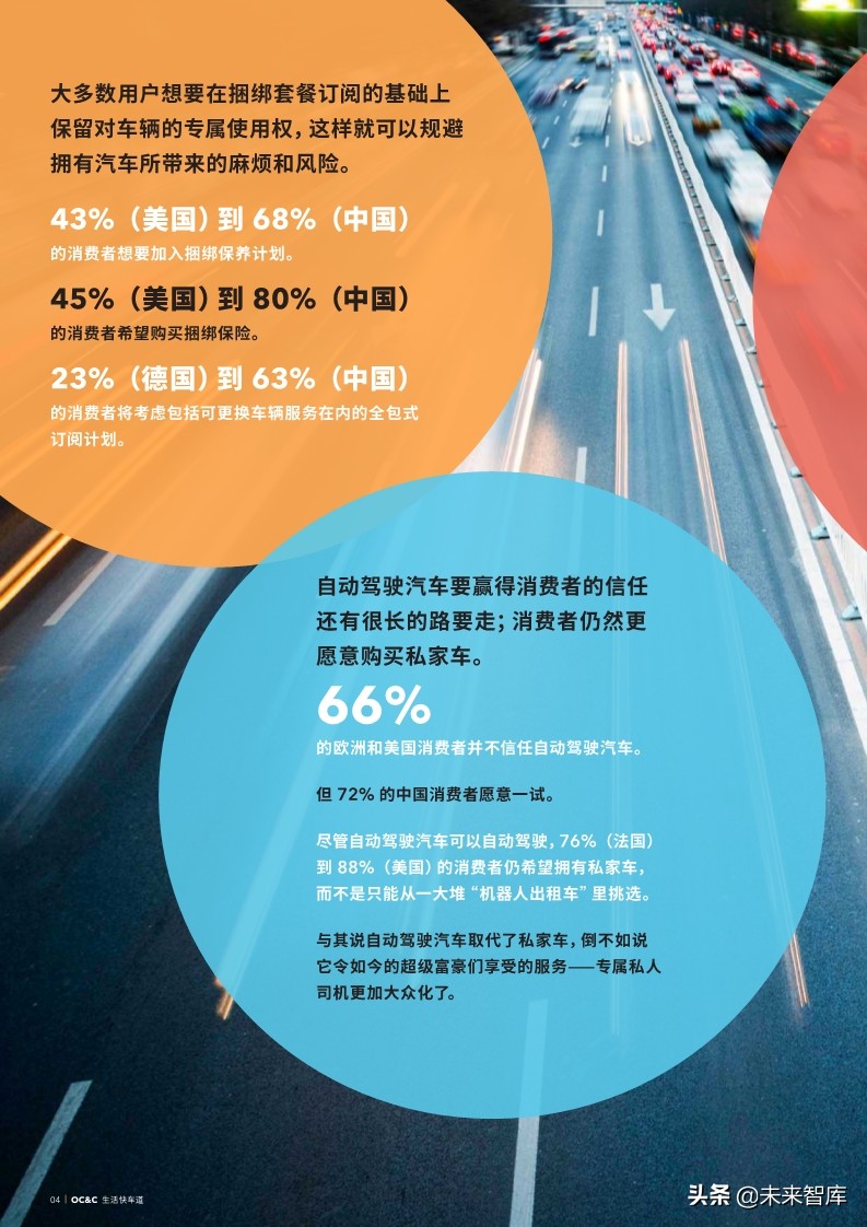 2019年全球汽车颠覆时速表