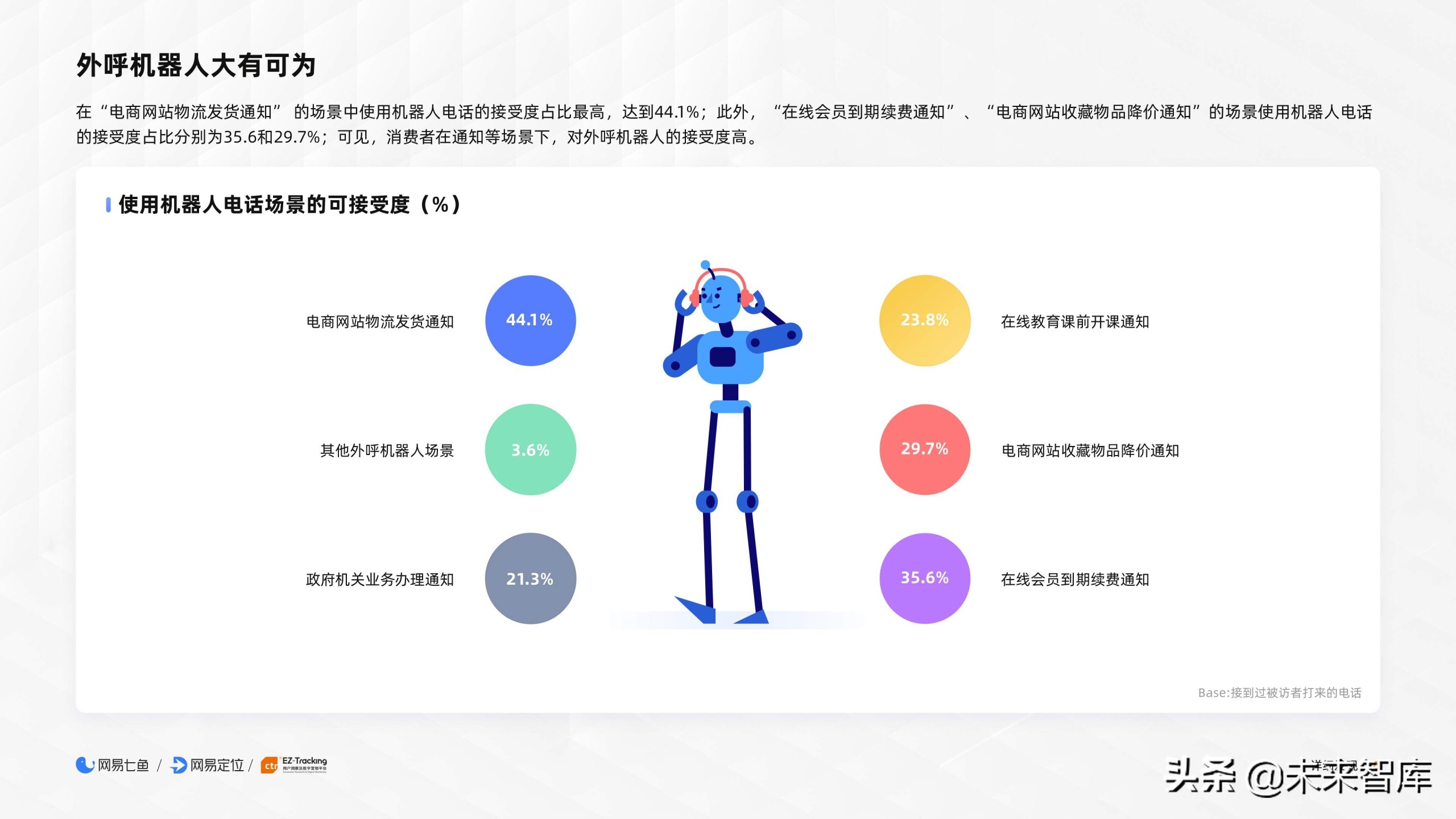 2020电商客户服务体验报告