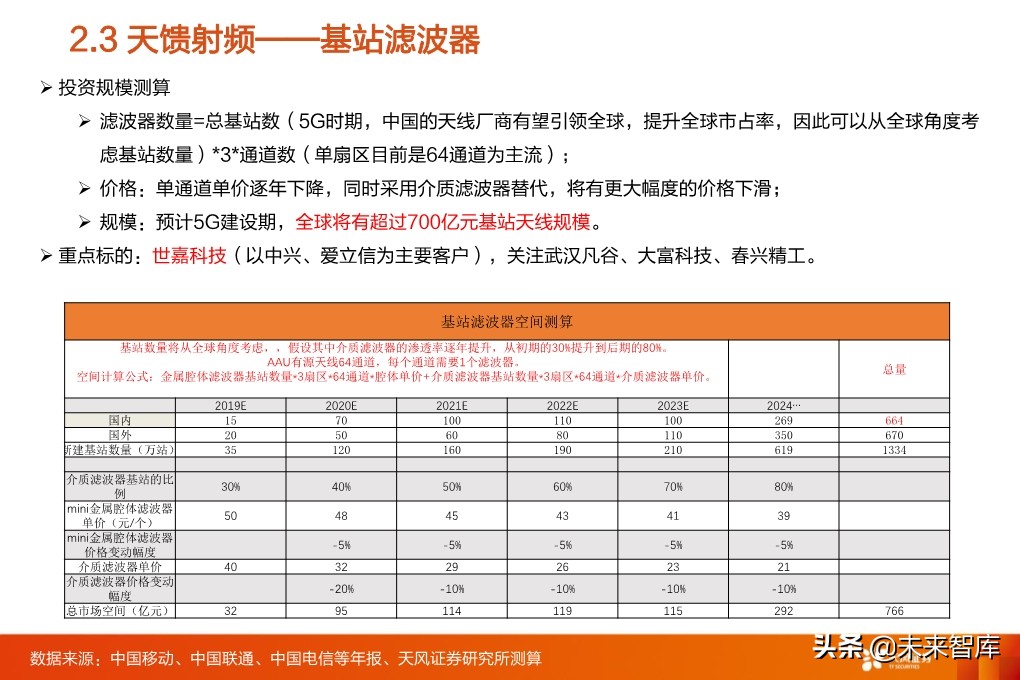 5G专题报告：从5G到云+端，行业进入百家争鸣时代