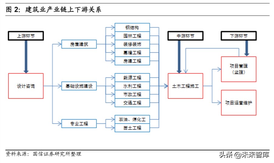 建筑工程产业链专题报告：国之重器，四通八达