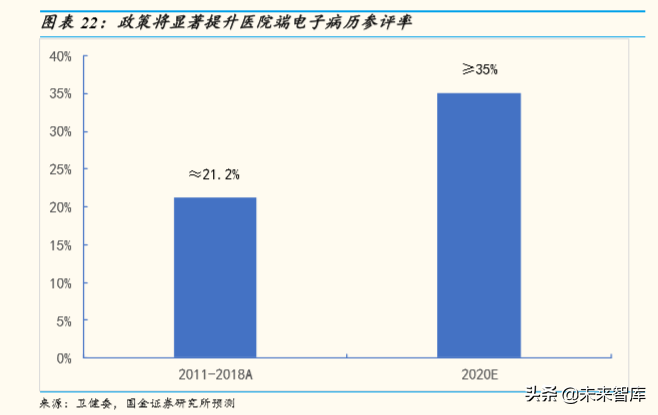 医疗信息化行业深度报告：大市场，大机遇