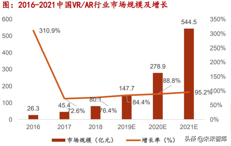 娛樂傳媒行業專題策略報告：把握產業新趨勢，持續布局5G應用端