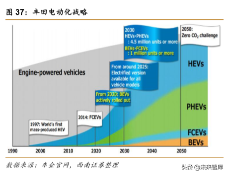 特斯拉专题报告：特斯拉强势开启电动汽车海外需求