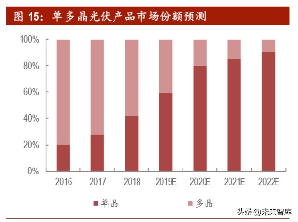 光伏行业深度报告之产能篇：中国光伏，光照全球