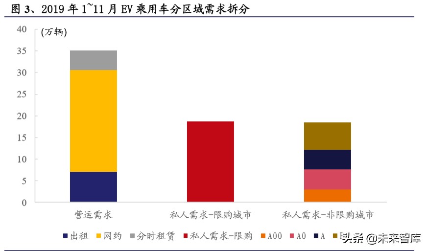 电动车行业2020年二季度策略报告：聚焦拐点，以长打短