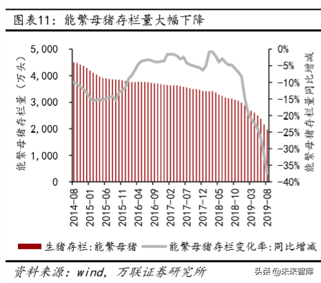 冷链物流及冷链设备行业深度研究