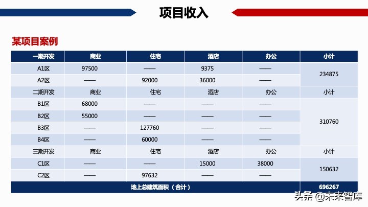 房地產開發項目經濟測算方法精品(117頁PPT)