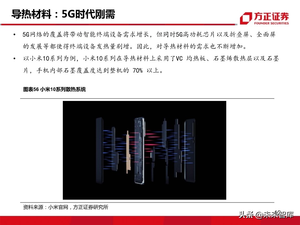 新材料行业深度报告：5G带来的新材料机遇分析