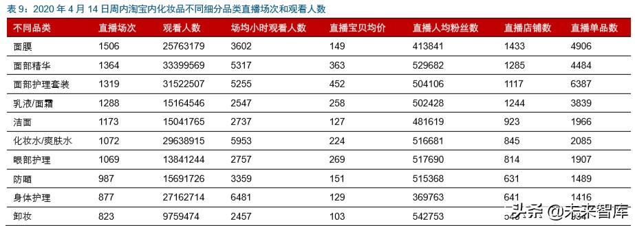 直播电商深度报告：直播电商爆发，是集体狂欢还是格局重塑