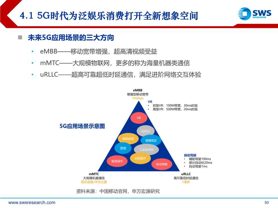 后互联网时代前瞻：时间货币化，深挖用户时间价值（61页PPT）