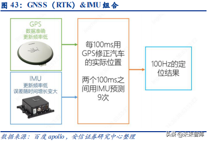 汽车电子之传感器行业深度研究：观四路，听八方，行千里