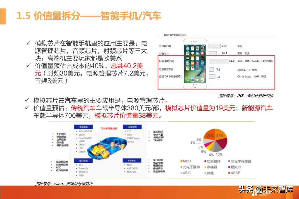模拟射频芯片行业深度研究（72页PPT）