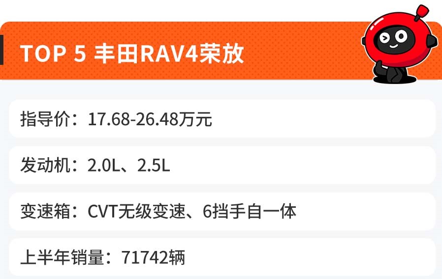 上半年合资SUV销量Top 10出炉，日系竟然是最大赢家