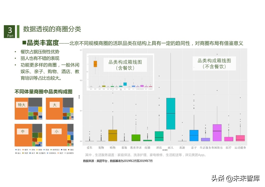 商机洞察：基于数据透视的商圈识别、分类与评价