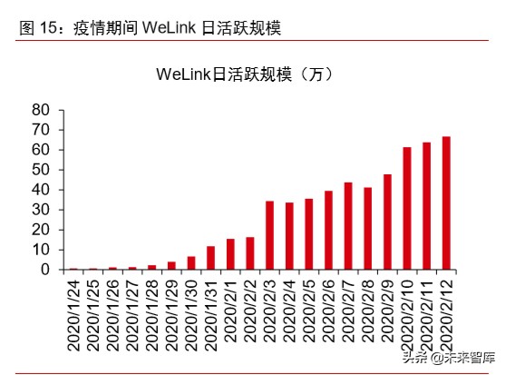 新冠疫情對科技和消費產業影響前瞻分析：三大趨勢