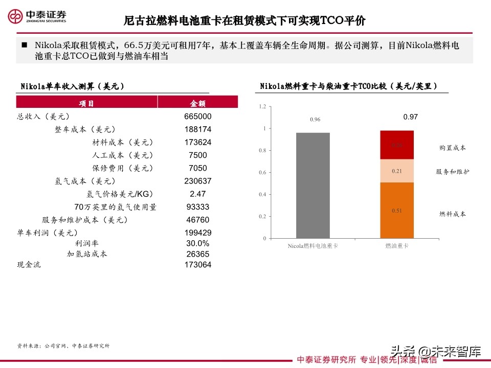 重卡专题研究：燃料电池重卡大势所趋，产业化有望提速