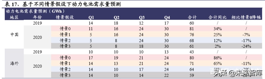 电动车行业2020年二季度策略报告：聚焦拐点，以长打短