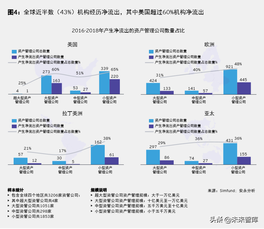 安永2019年全球資產管理行業報告：新機遇，新格局