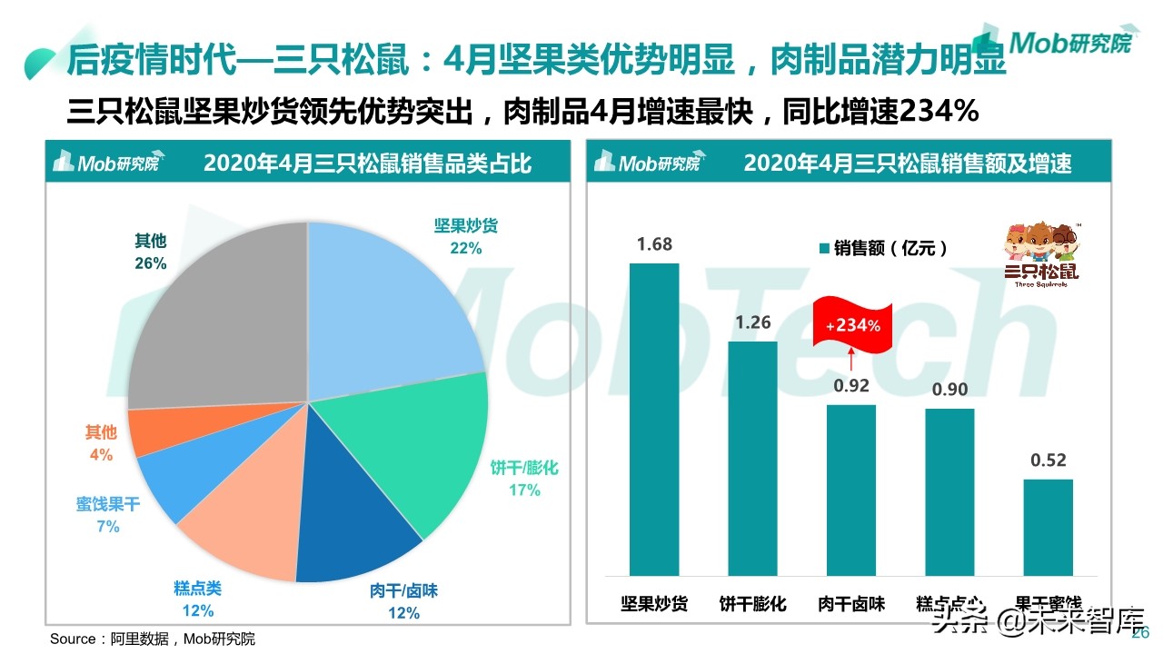 2020年休闲零食行业深度报告：小零食成大产业
