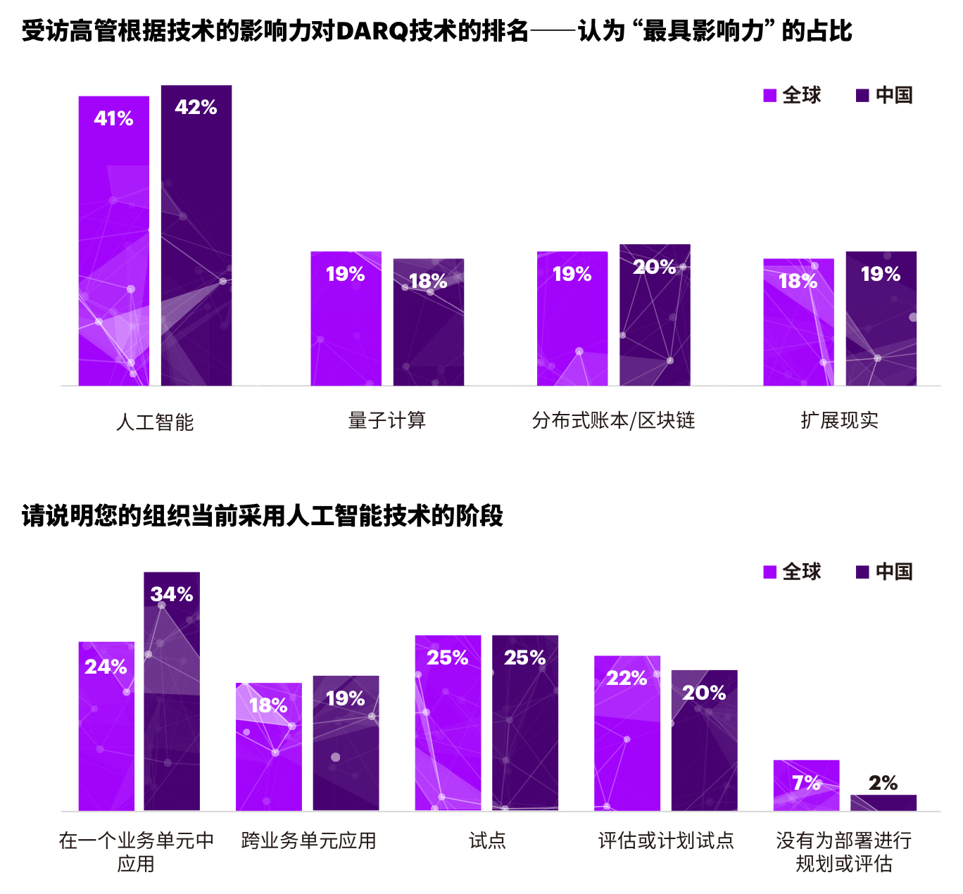 埃森哲技術展望2019