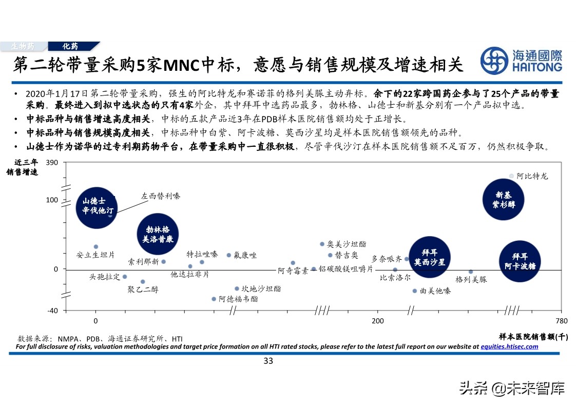 医药行业专题报告：对比分析，跨国药企与本土药企的较量