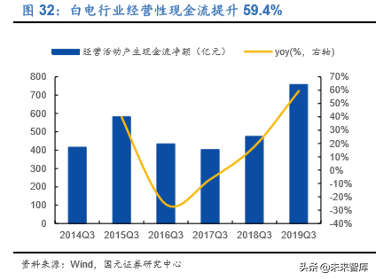 家电行业深度报告：2020年的变与不变