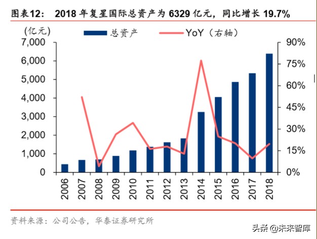 大消費產業集團戰略比較分析：華潤與復星