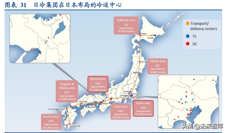 食品冷链物流行业专题报告：顺丰控股专项研究