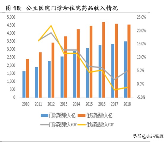 医药生物行业专题报告：新基建带来的新机遇