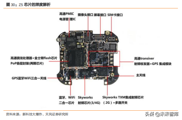 智能手表深度洞察：TWS后的机会在智能手表