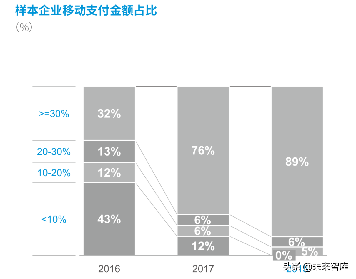 德勤2019年中国便利店发展报告