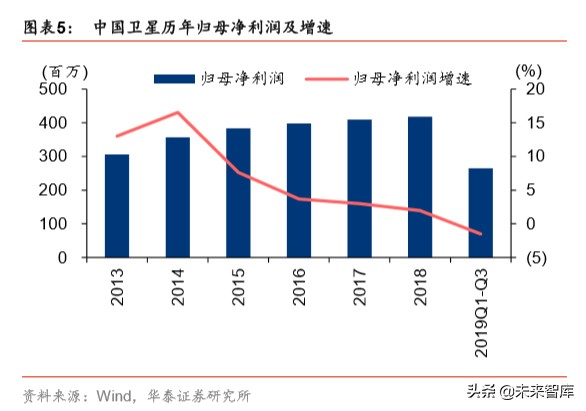 中国卫星深度解析：微小卫星龙头，航天产业核心标的