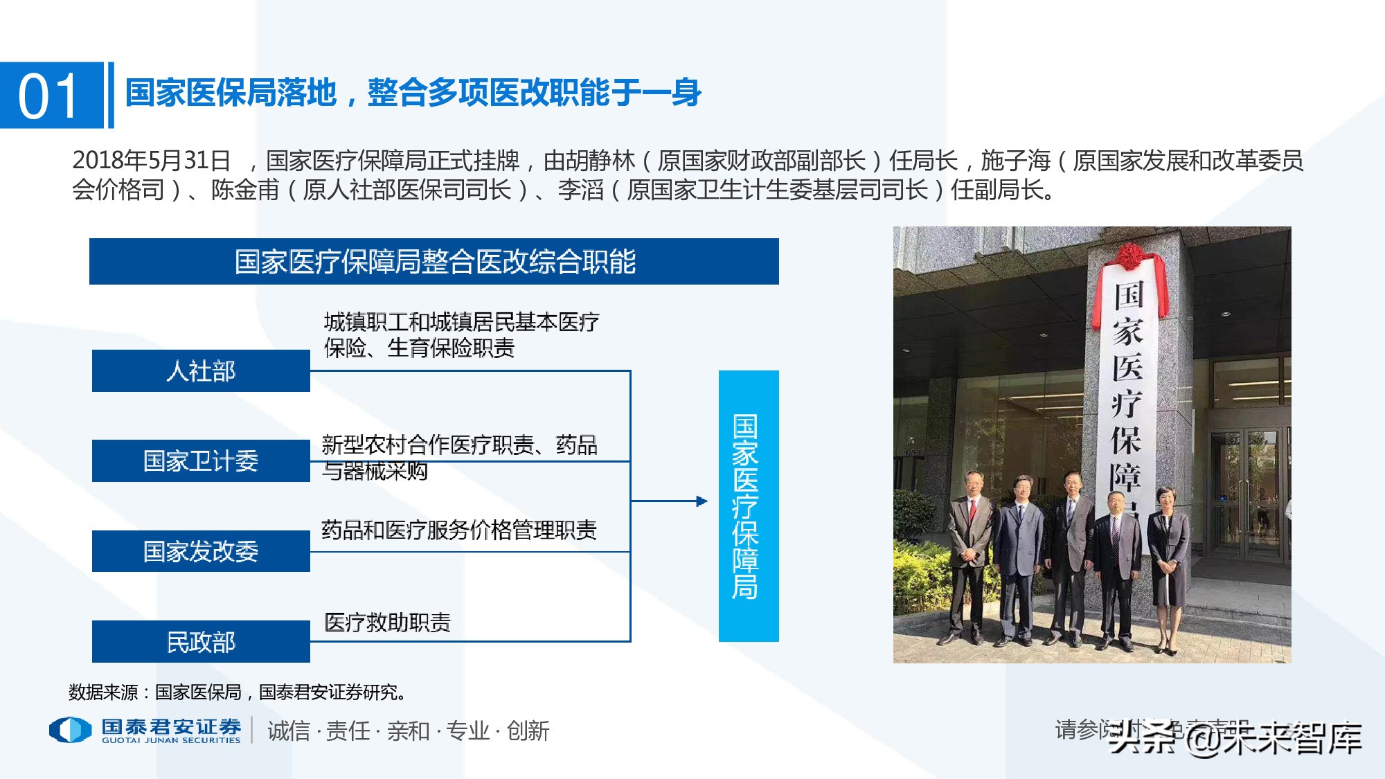 110页PPT深度解析医疗体系变革新时代