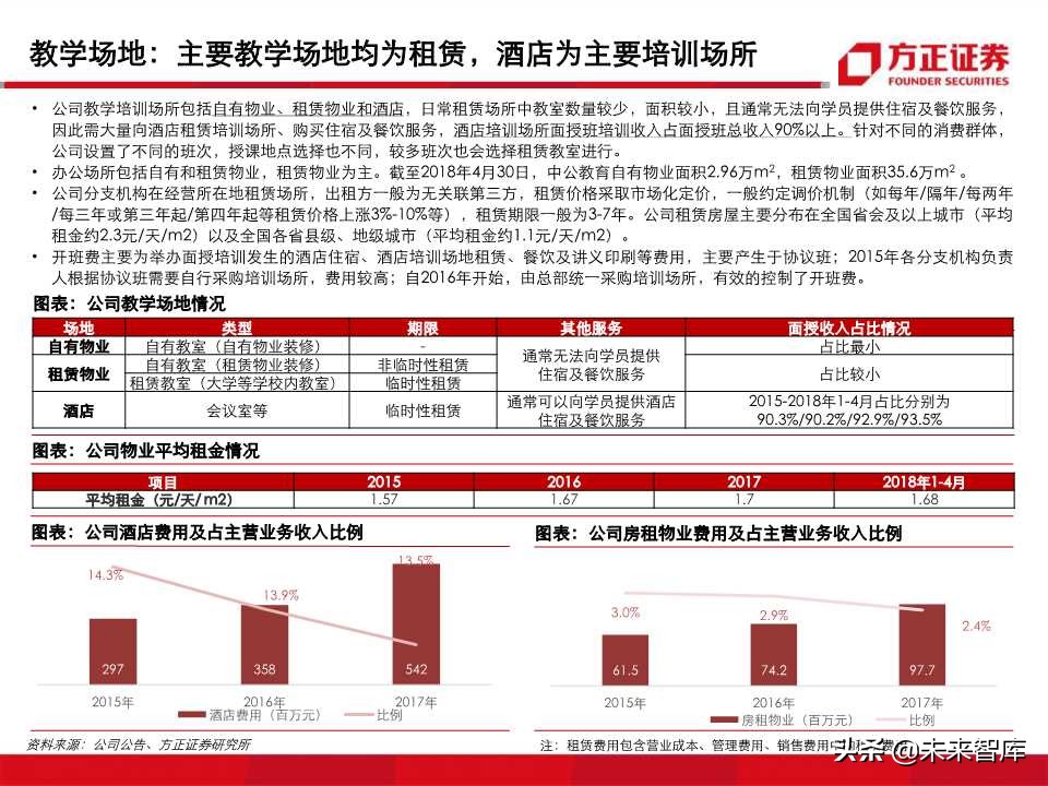 深度解析职业教育培训龙头：中公教育（99页PPT）
